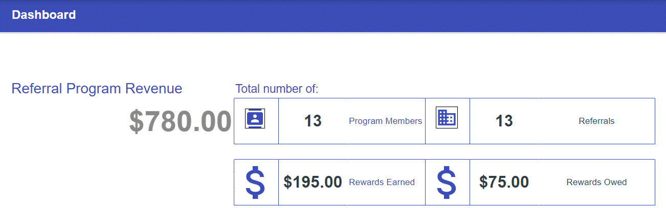 How to Set Up Referral Tracking [+ Free Spreadsheet] 1